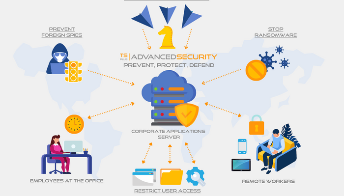 TS Plus Advanced Security for Remote Desktop